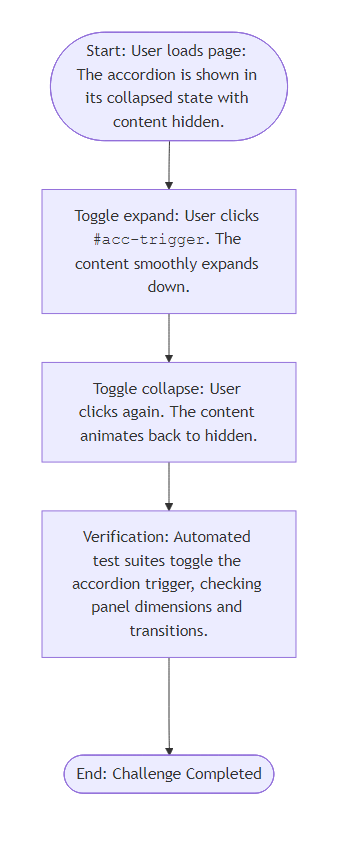User Flow for Smooth Accordion Transition