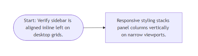 User Flow for Admin Dashboard Sidebar
