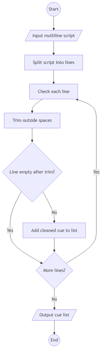 Recommendation Algorithm Flow for Backstage Cue List with splitlines()