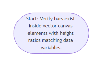 User Flow for SVG Responsive Bar Chart