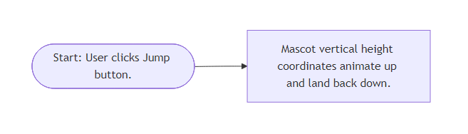 User Flow for Bouncing Mascot Jumper