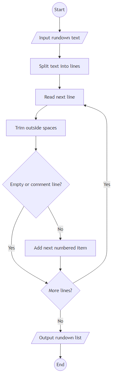 Recommendation Algorithm Flow for Broadcast Rundown Line Numbering