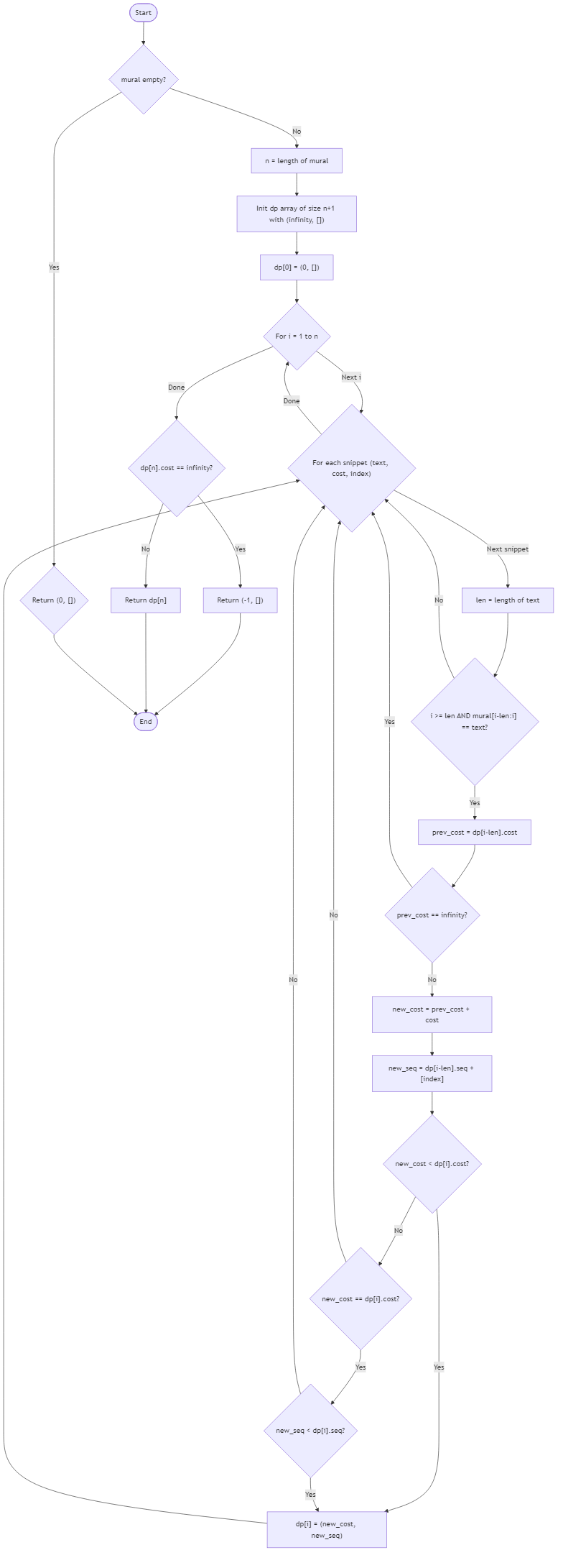 Recommendation Algorithm Flow for Celestial Pattern Synthesis