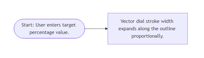 User Flow for Circular Progress Ring