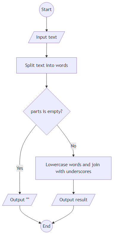 Recommendation Algorithm Flow for Convert Phrase to Snake Case