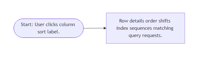 User Flow for Data Table Grid