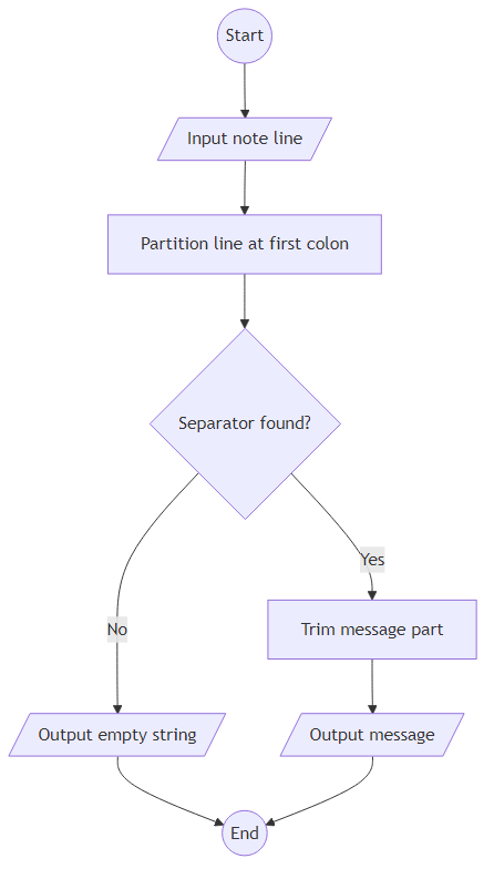 Recommendation Algorithm Flow for Dispatch Note Parsing with partition()