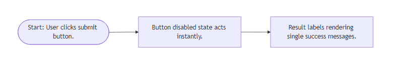 User Flow for Double Submit Prevention