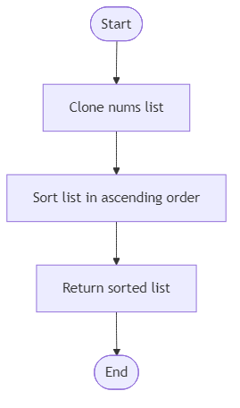 Recommendation Algorithm Flow for Festival Stall Order