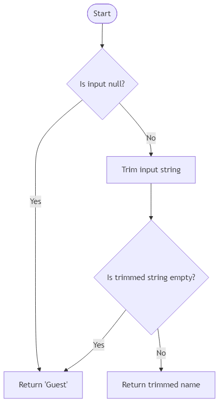 Recommendation Algorithm Flow for Handle Nullable Values Safely