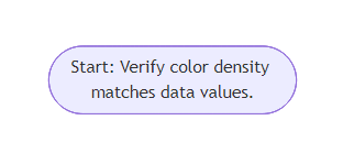 User Flow for Heatmap Performance Grid