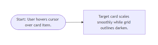 User Flow for Hover Scale Cards