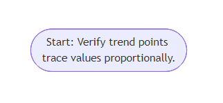 User Flow for SVG Line Chart Trendline