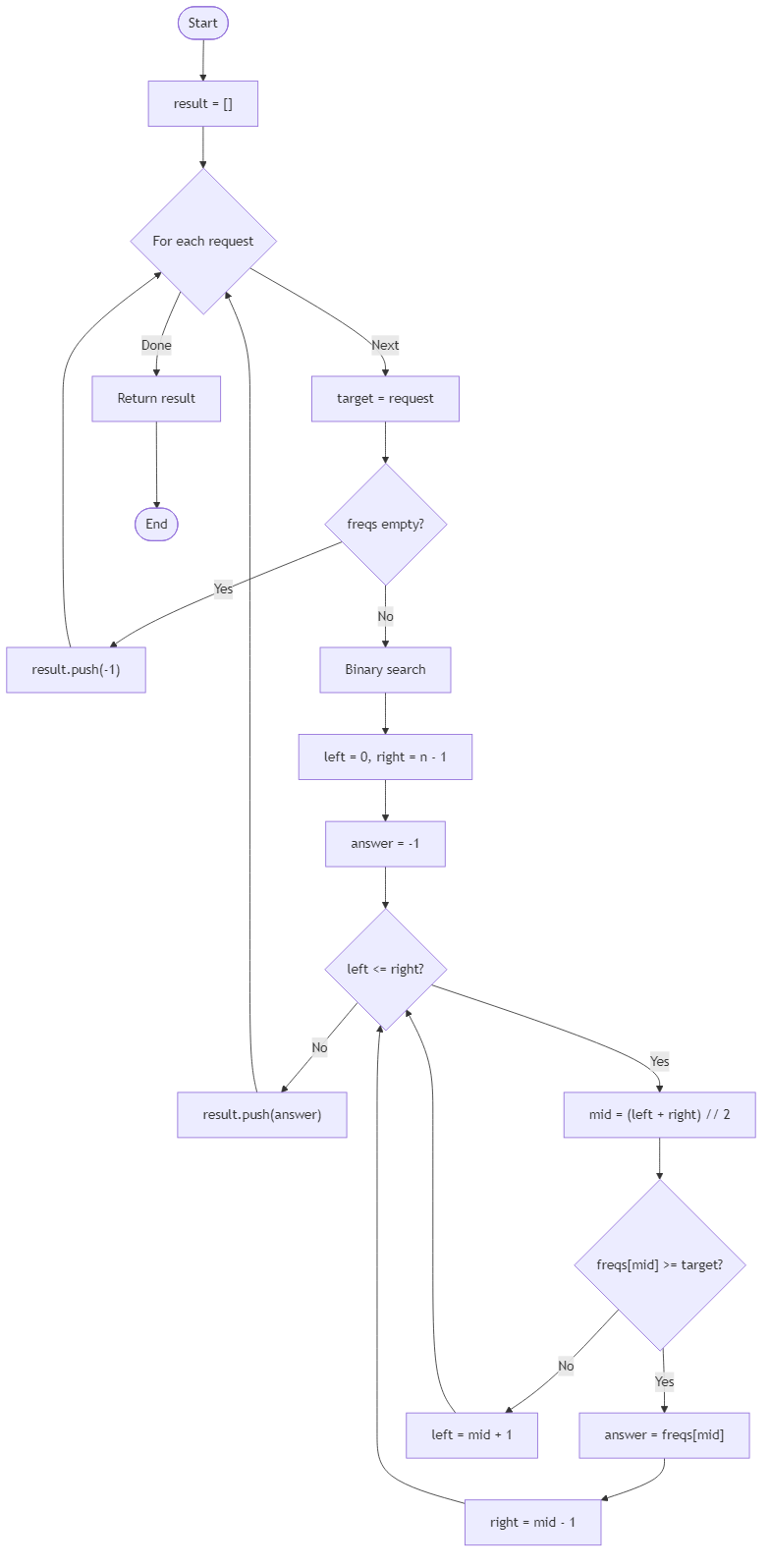 Recommendation Algorithm Flow for Marina Beacon Frequency Search