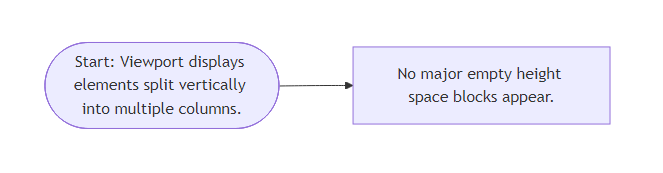 User Flow for Masonry Grid Portfolio