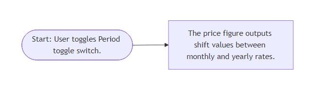 User Flow for Pricing Cards Tier Grid