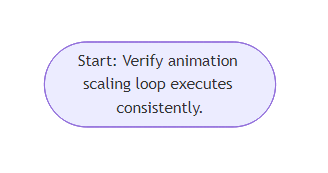 User Flow for Pulsing Loader Ring