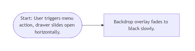 User Flow for Sliding Sidebar Drawer