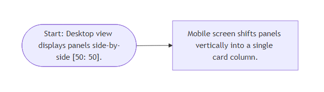 User Flow for Two-Column Split Form