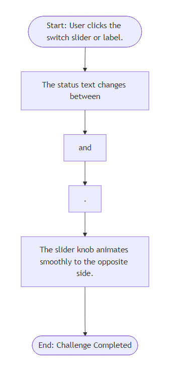 User Flow for Interactive Toggle Switch