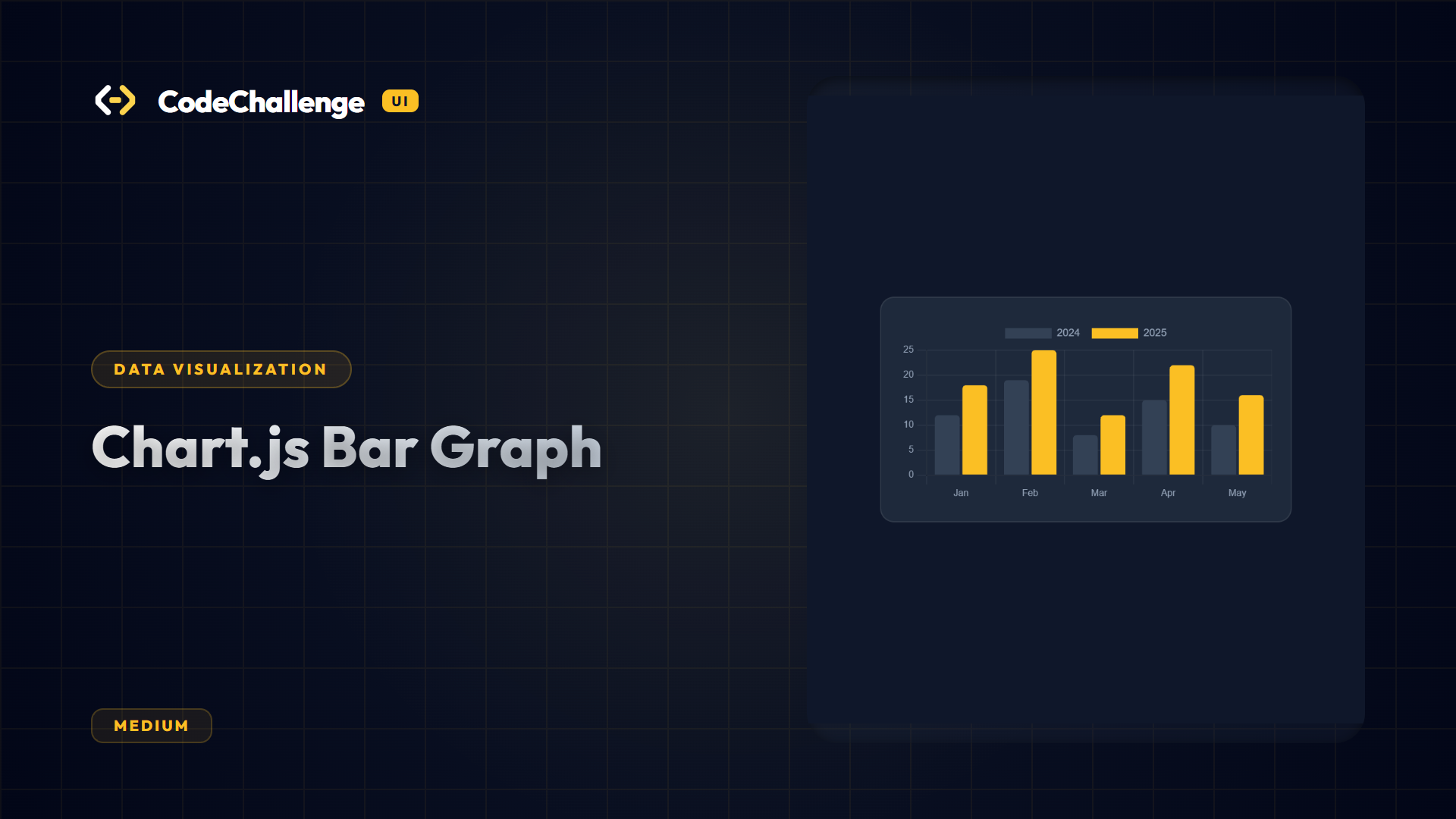 Chart.js Bar Graph