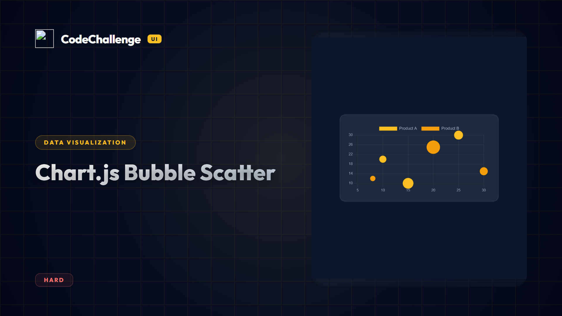 Chart.js Bubble Scatter