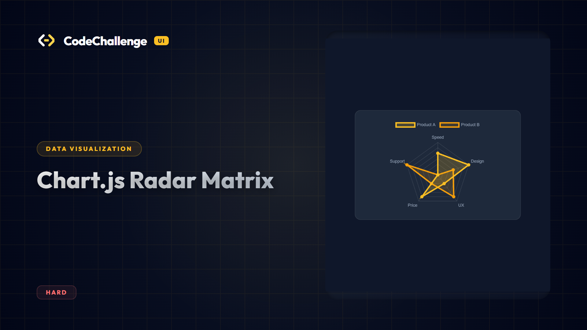 Chart.js Radar Matrix