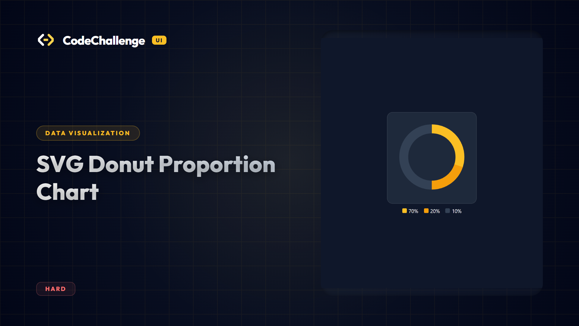SVG Donut Proportion Chart