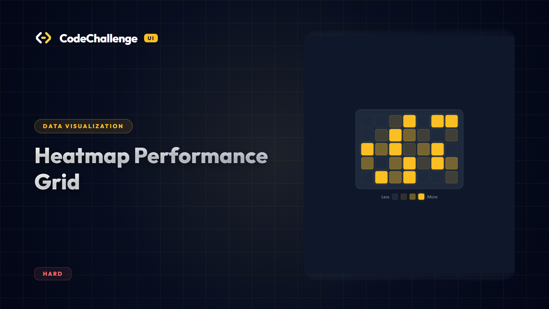 Heatmap Performance Grid